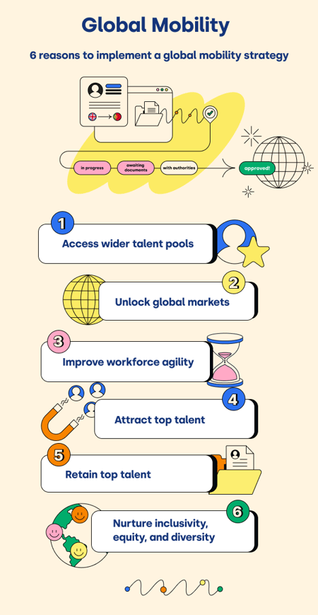 Why is Employee Global Mobility Important?